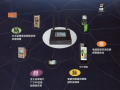 淺析M2M與物聯(lián)網(wǎng)聯(lián)系與區(qū)別