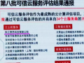 中國通信協(xié)會主辦的"2017可信云大會"在北京國際會議中心隆重舉行