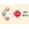 迪拜海外倉跨境電商物流公司哪家專業，推薦迪拜海外倉
