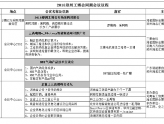6月鄭州工博會(huì)即將開幕，千余品牌齊聚，展會(huì)亮點(diǎn)率先揭秘？