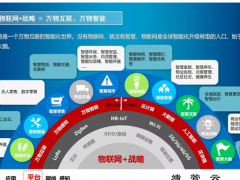 萬物蘇醒，G不可失！中國或將成為全球最大的物聯網應用市場