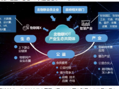 疫情之下，北物聯與會員單位有哪些行動與思考？ ——10thBIOT智行講堂暨首期TVR融媒體直播會圓滿舉行