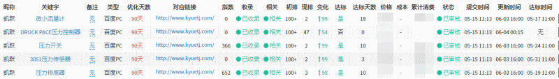 SEO優化數據對比