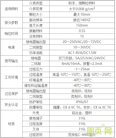 Fork11技術參數