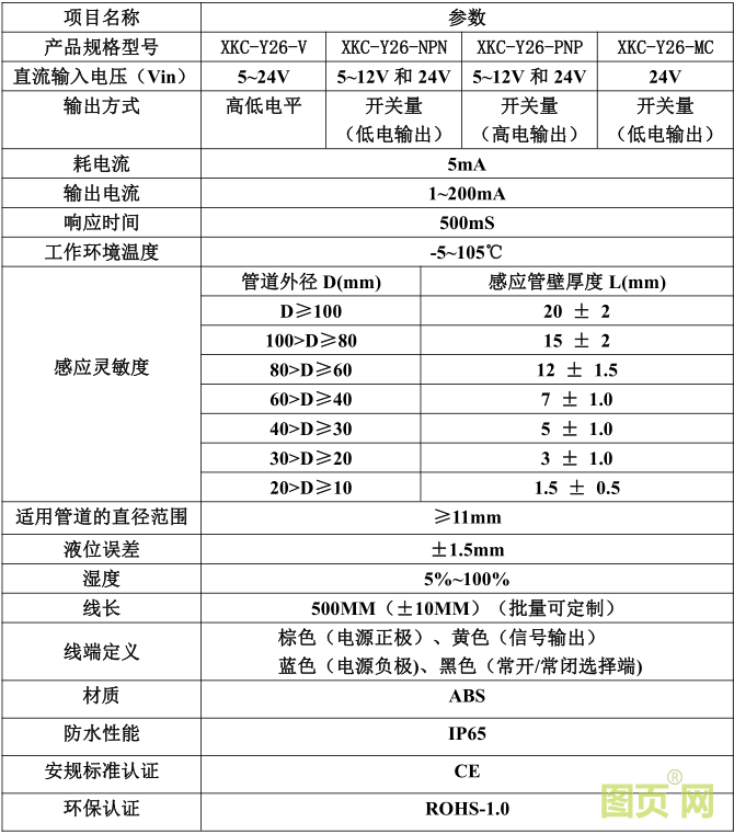 Y26參數