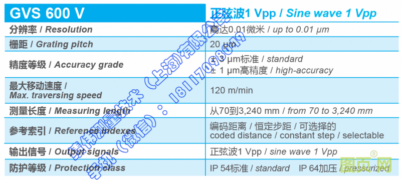 600 V 參數