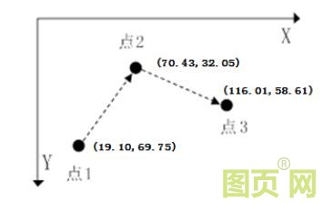 移動例程圖1