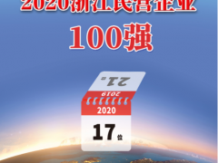 德力西集團(tuán)蟬聯(lián)2020浙江民營(yíng)企業(yè)100強(qiáng)