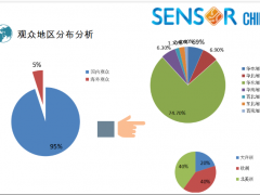 SENSORCHINA2020展后報(bào)告新鮮出爐，2021現(xiàn)已全新起航！