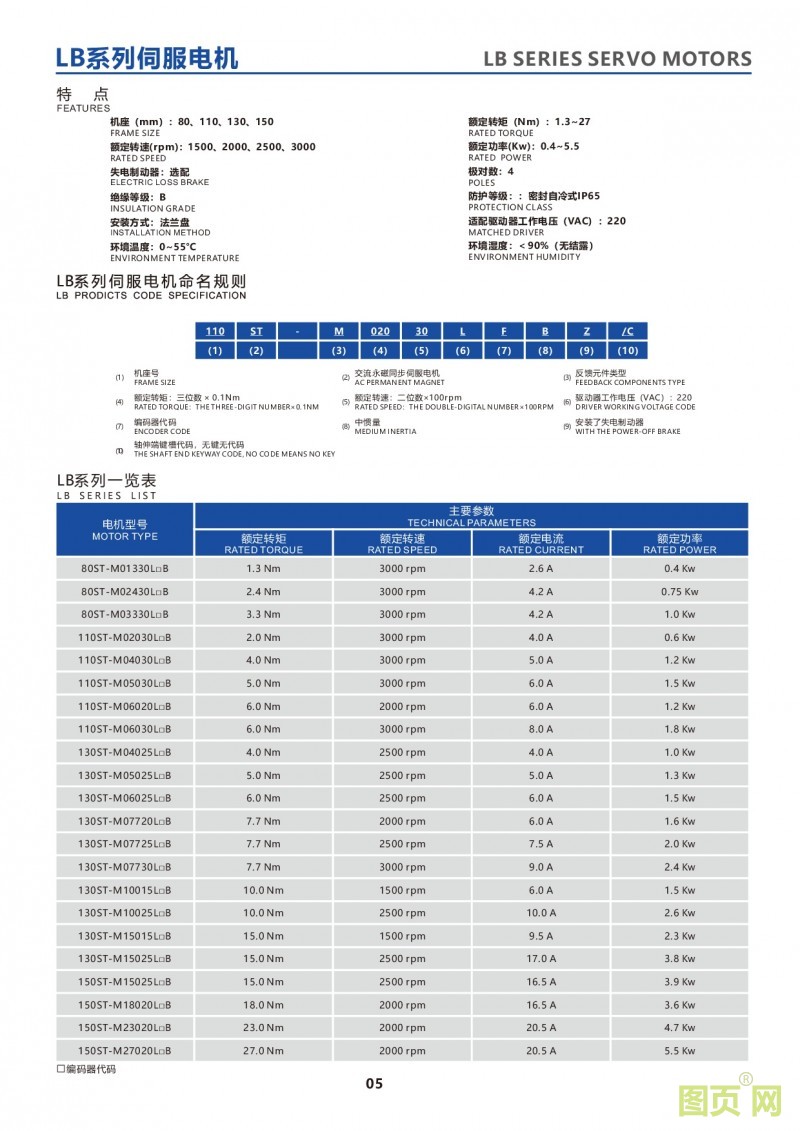 3-LB series servo motors 華大電機LB系列伺服電機命名規則及型號列表