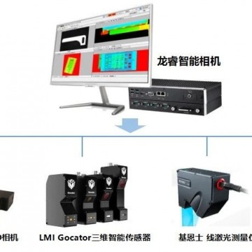 龍睿智能相機在3C行業的應用—視覺