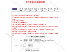 網站怎么布局， 讓你的網站提高3倍的成交轉化率