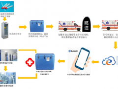 核酸檢測高峰期再次到來，精創(chuàng)電氣提供檢測樣本儲運溫濕度監(jiān)測方案