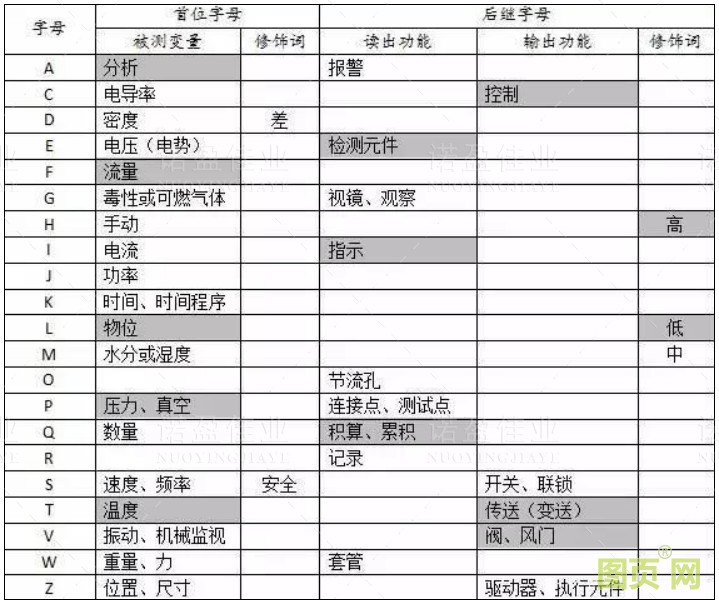儀表基礎知識（二）(圖1)