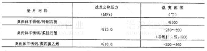 常規(guī)儀表安裝規(guī)范大全(圖2)