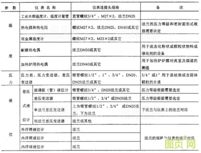 常規(guī)儀表安裝規(guī)范大全(圖4)