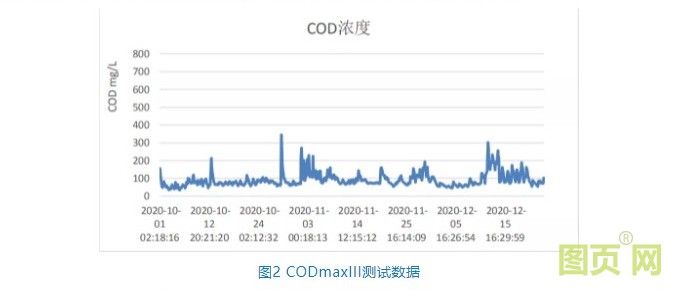 CODmaxIII鉻法COD分析儀在地表水有機(jī)物監(jiān)測的應(yīng)用