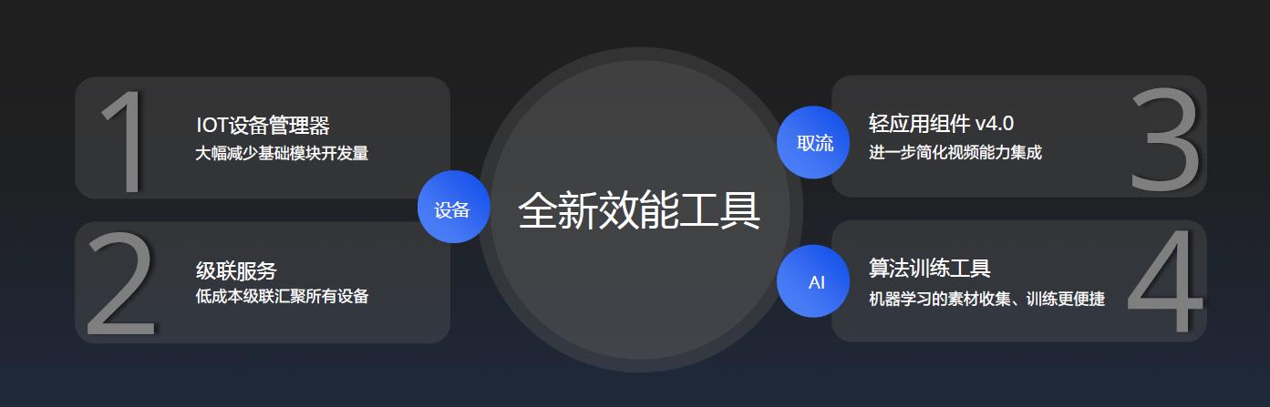 螢石云強(qiáng)勢升級，持續(xù)打造全棧開放云服務(wù)體系