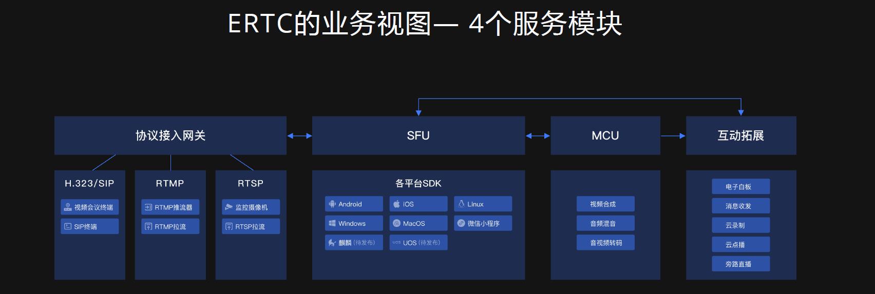 螢石云強(qiáng)勢升級，持續(xù)打造全棧開放云服務(wù)體系