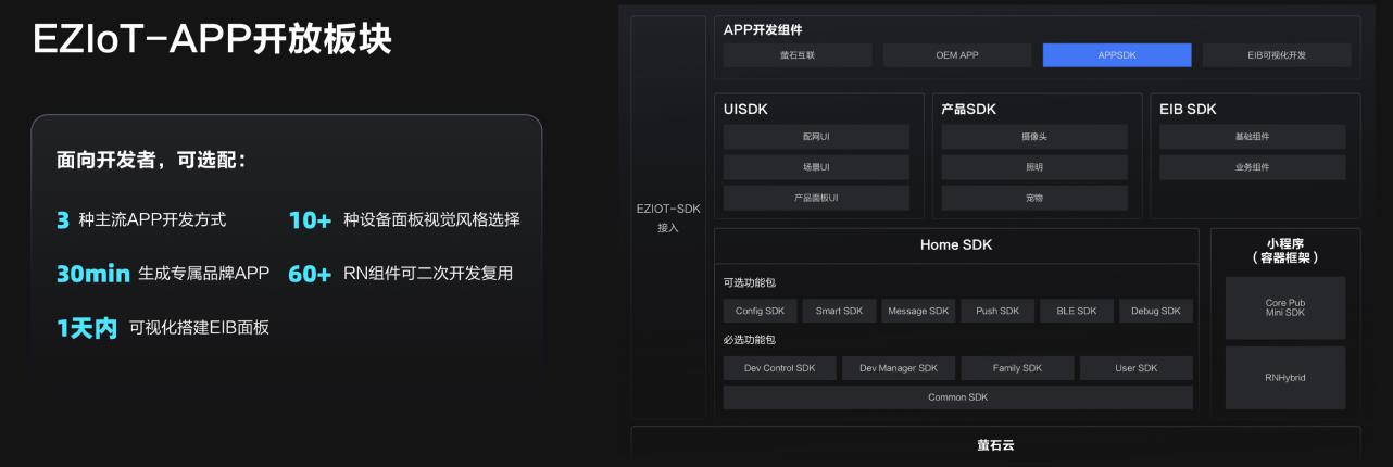 螢石云強(qiáng)勢升級，持續(xù)打造全棧開放云服務(wù)體系