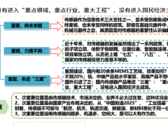 中國傳感器產業五大特點