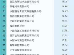 2022中國大企業創新100強發布！重視研發投入、創新成果豐碩