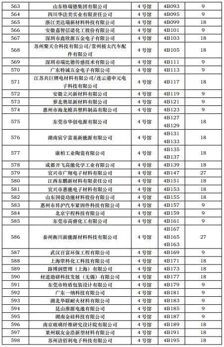 CIBF2023第一批展商名單發布，數量達到1268家