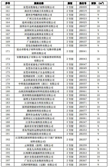 CIBF2023第一批展商名單發布，數量達到1268家