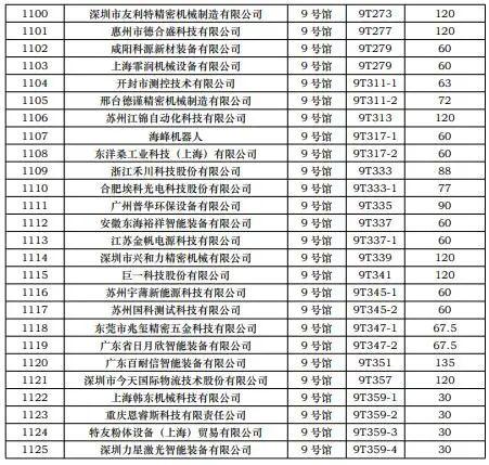 CIBF2023第一批展商名單發布，數量達到1268家
