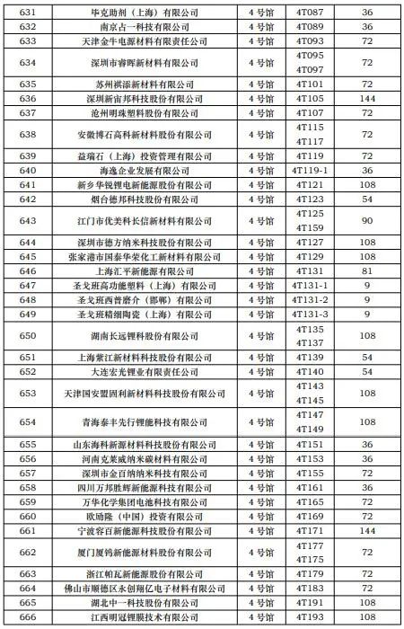CIBF2023第一批展商名單發布，數量達到1268家