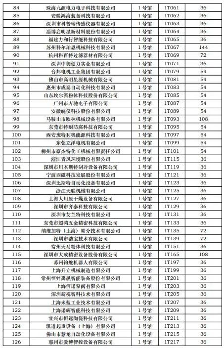 CIBF2023第一批展商名單發布，數量達到1268家