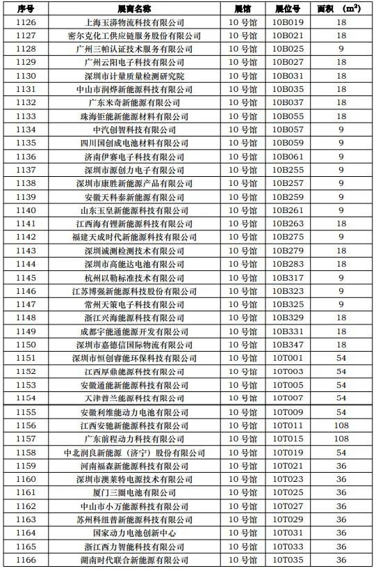 CIBF2023第一批展商名單發布，數量達到1268家