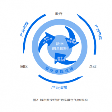 金秋盛會：2023重慶第20屆數(shù)字經濟