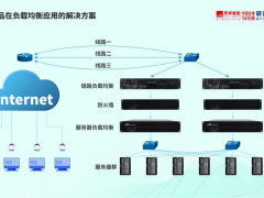 解決方案|算力時代，研祥智能如何均衡網絡平穩運行？
